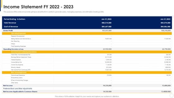 Manual To Develop Strawman Proposal Income Statement Fy 2022 To 2023 Slides PDF