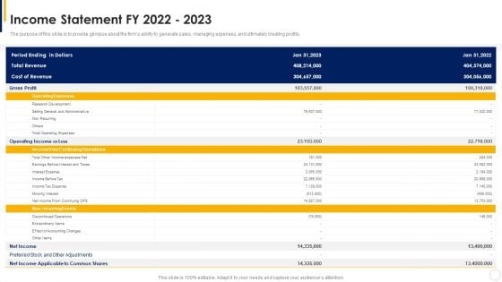 Manual To Develop Strawman Proposal Income Statement Fy 2022 To 2023 Slides PDF Manual To Develop Strawman Proposal Income Statement Fy 2022 To 2023 Slides PDF
