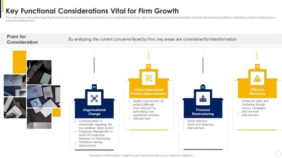 Manual To Develop Strawman Proposal Key Functional Considerations Vital For Firm Growth Topics PDF