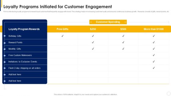 Manual To Develop Strawman Proposal Loyalty Programs Initiated For Customer Engagement Microsoft PDF
