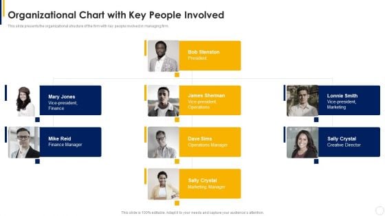 Manual To Develop Strawman Proposal Organizational Chart With Key People Involved Professional PDF