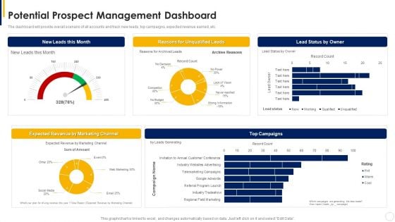 Manual To Develop Strawman Proposal Potential Prospect Management Dashboard Themes PDF