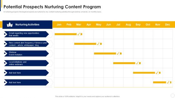 Manual To Develop Strawman Proposal Potential Prospects Nurturing Content Program Themes PDF