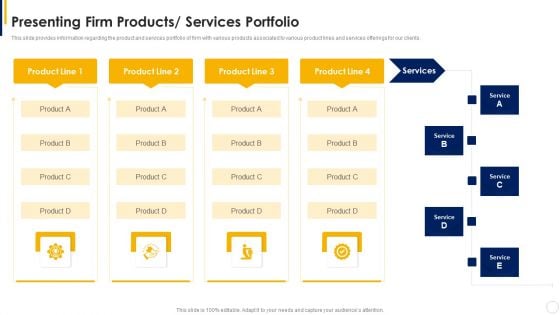 Manual To Develop Strawman Proposal Presenting Firm Products Services Portfolio Structure PDF