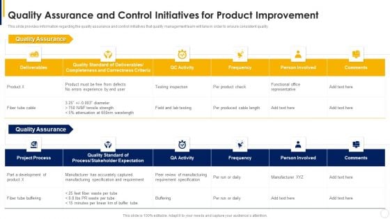 Manual To Develop Strawman Proposal Quality Assurance And Control Guidelines PDF