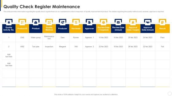 Manual To Develop Strawman Proposal Quality Check Register Maintenance Background PDF