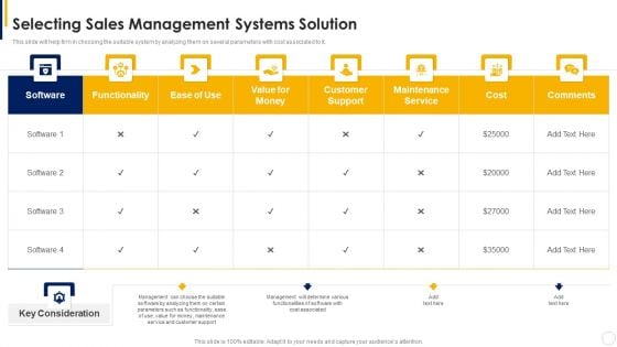 Manual To Develop Strawman Proposal Selecting Sales Management Systems Solution Ideas PDF Manual To Develop Strawman Proposal Selecting Sales Management Systems Solution Ideas PDF