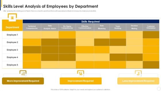 Manual To Develop Strawman Proposal Skills Level Analysis Of Employees By Department Mockup PDF