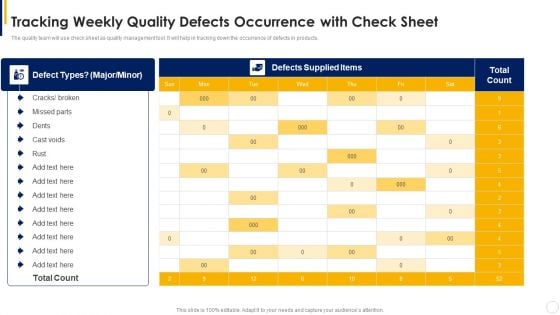 Manual To Develop Strawman Proposal Tracking Weekly Quality Defects Occurrence With Check Sheet Topics PDF