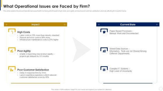 Manual To Develop Strawman Proposal What Operational Issues Are Faced By Firm Structure PDF