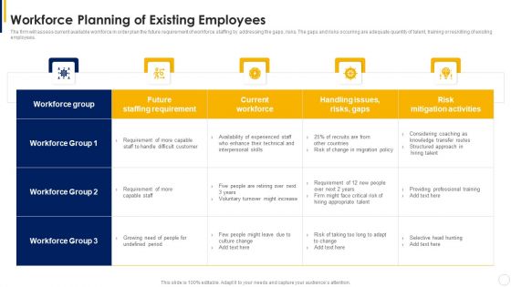 Manual To Develop Strawman Proposal Workforce Planning Of Existing Employees Clipart PDF