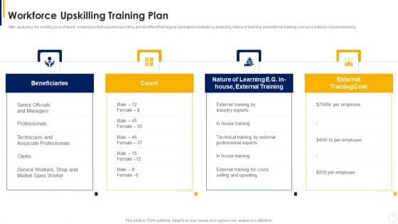 Manual To Develop Strawman Proposal Workforce Upskilling Training Plan Introduction PDF