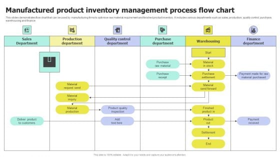Manufactured Product Inventory Management Process Flow Chart Microsoft PDF Manufactured Product Inventory Management Process Flow Chart Microsoft PDF