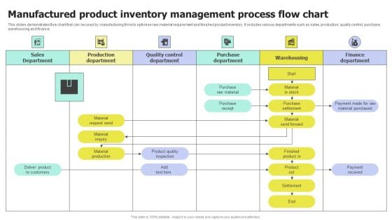 Manufactured Product Inventory Management Process Flow Chart Microsoft PDF