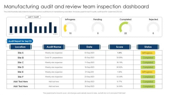 Manufacturing Audit And Review Team Inspection Dashboard Microsoft PDF