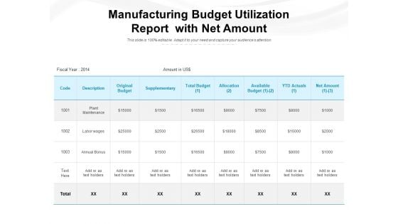 Manufacturing Budget Utilization Report With Net Amount Ppt PowerPoint Presentation Outline Graphics Tutorials PDF