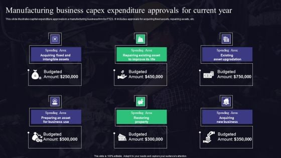 Manufacturing Business Capex Expenditure Approvals For Current Year Elements PDF