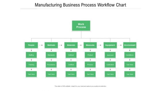 Manufacturing Business Process Workflow Chart Ppt PowerPoint Presentation File Example File PDF Manufacturing Business Process Workflow Chart Ppt PowerPoint Presentation File Example File PDF