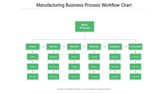 Manufacturing Business Process Workflow Chart Ppt PowerPoint Presentation File Example File PDF