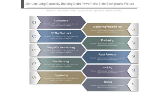 Manufacturing Capability Building Chart Powerpoint Slide Background Picture