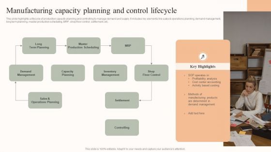 Manufacturing Capacity Planning And Control Lifecycle Formats PDF Manufacturing Capacity Planning And Control Lifecycle Formats PDF