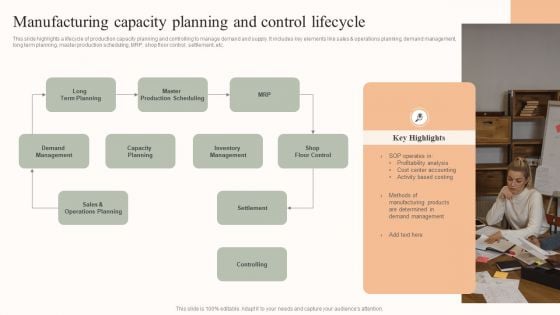 Manufacturing Capacity Planning And Control Lifecycle Formats PDF