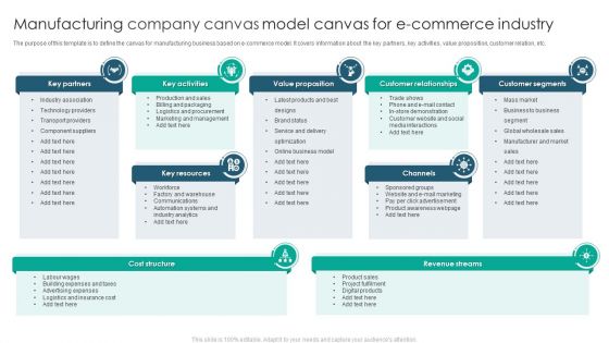 Manufacturing Company Canvas Model Canvas For E Commerce Industry Demonstration PDF