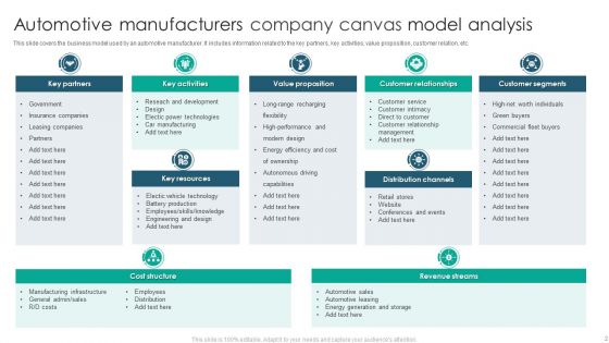 Manufacturing Company Canvas Model Ppt PowerPoint Presentation Complete Deck With Slides