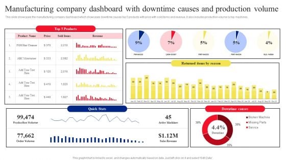 Manufacturing Company Dashboard With Downtime Causes And Production Volume Microsoft PDF