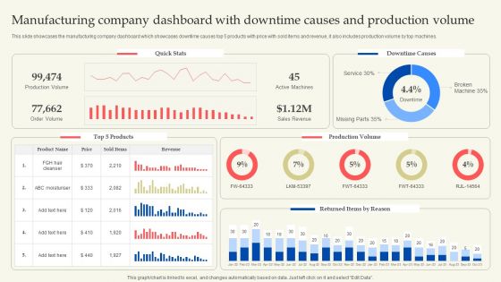 Manufacturing Company Dashboard With Downtime Causes And Production Volume Themes PDF