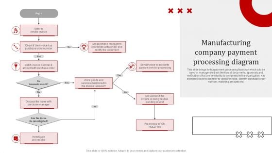 Manufacturing Company Payment Processing Diagram Guidelines PDF