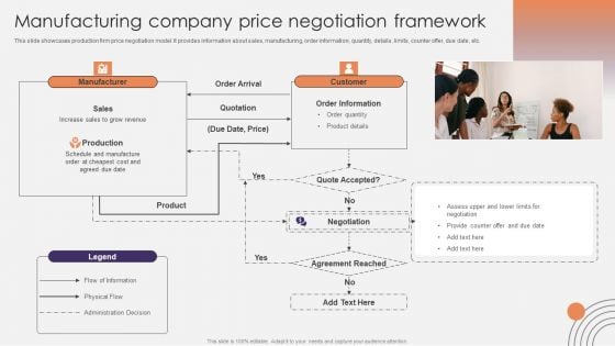 Manufacturing Company Price Negotiation Framework Ppt Inspiration Portrait PDF