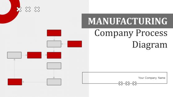 Manufacturing Company Process Diagram Ppt PowerPoint Presentation Complete Deck With Slides