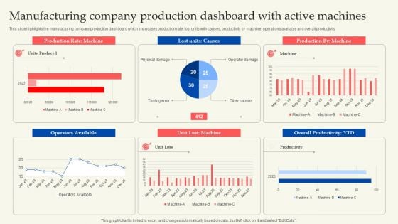 Manufacturing Company Production Dashboard With Active Machines Template PDF