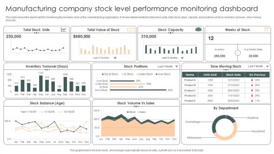 Manufacturing Company Stock Level Performance Monitoring Dashboard Icons PDF