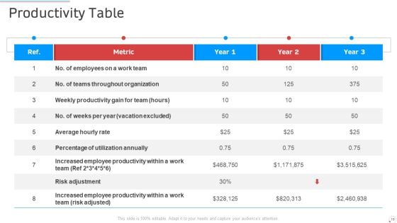 Manufacturing Control PowerPoint Slides Ppt PowerPoint Presentation Complete Deck With Slides Slide19