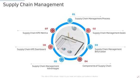 Manufacturing Control PowerPoint Slides Ppt PowerPoint Presentation Complete Deck With Slides Slide42