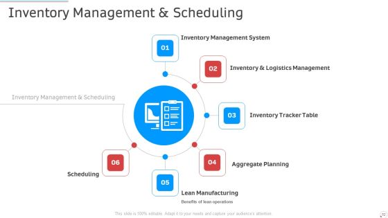 Manufacturing Control PowerPoint Slides Ppt PowerPoint Presentation Complete Deck With Slides Slide52