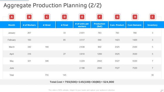 Manufacturing Control PowerPoint Slides Ppt PowerPoint Presentation Complete Deck With Slides Slide61