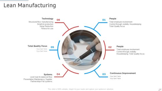 Manufacturing Control PowerPoint Slides Ppt PowerPoint Presentation Complete Deck With Slides Slide62