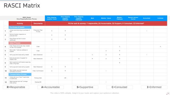Manufacturing Control PowerPoint Slides Ppt PowerPoint Presentation Complete Deck With Slides Slide70