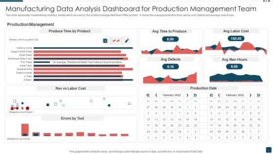 Manufacturing Data Analysis Dashboard For Production Management Team Summary PDF