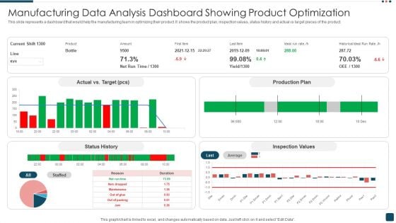 Manufacturing Data Analysis Dashboard Showing Product Optimization Structure PDF