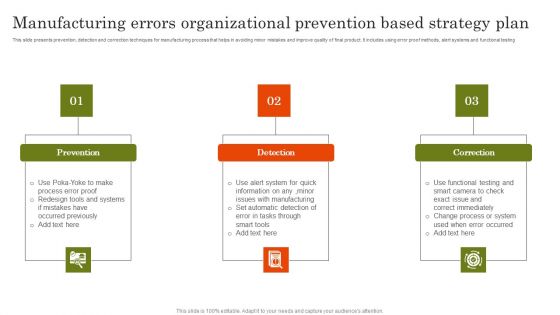 Manufacturing Errors Organizational Prevention Based Strategy Plan Summary PDF