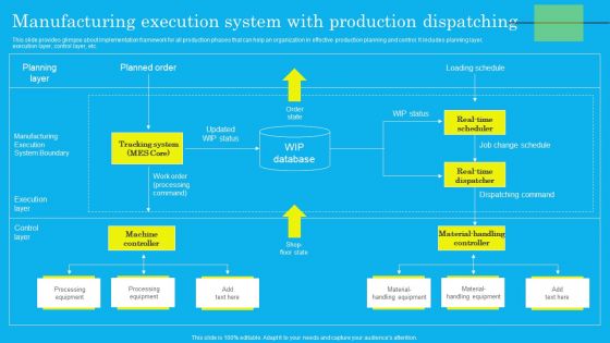 Manufacturing Execution System With Production Dispatching Diagrams PDF