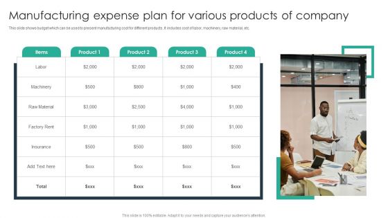 Manufacturing Expense Plan For Various Products Of Company Topics PDF Manufacturing Expense Plan For Various Products Of Company Topics PDF