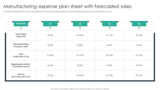 Manufacturing Expense Plan Sheet With Forecasted Sales Structure PDF