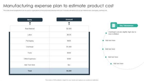 Manufacturing Expense Plan To Estimate Product Cost Inspiration PDF