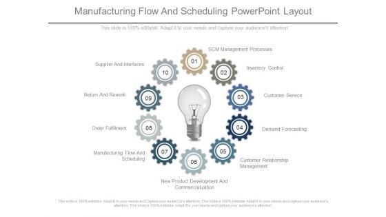 Manufacturing Flow And Scheduling Powerpoint Layout Manufacturing Flow And Scheduling Powerpoint Layout