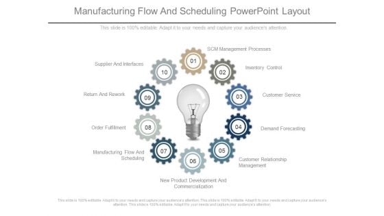 Manufacturing Flow And Scheduling Powerpoint Layout